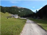 Rifugio Ra Stua - Remeda Rossa / Rote Wand